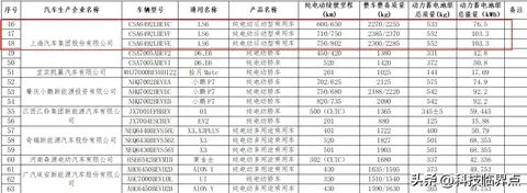 新款智己LS6电池容量76.5/103.3kWh，最高续航802公里！
