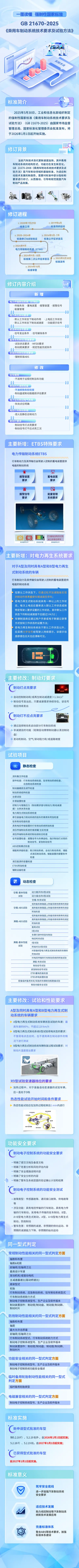 禁止默认单踏板刹停，我国乘用车制动新国标2026年起实施
